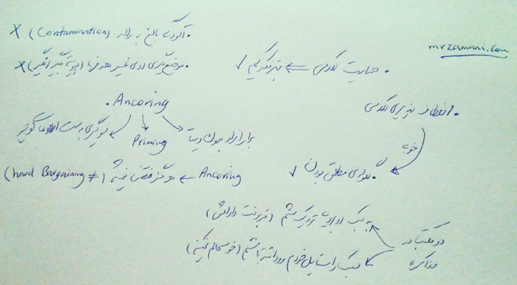 لیست برخی موضوعات مطرح شده در جلسه چهارم کلاس مذاکره دانشگاه شریف - anchoring