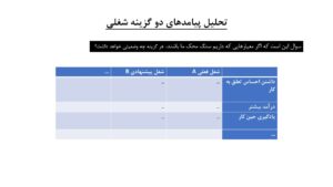 تصمیم گیری هوشمندانه از طریق تحلیل پیامد گزینه انتخاب شغلی